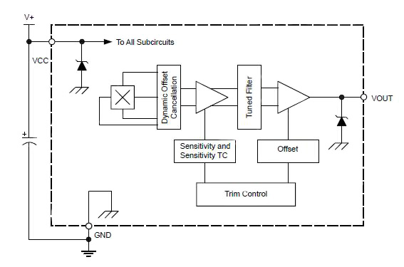 Allegro A1324 family of Hall sensors